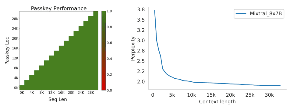 Mixtral Performance vs. Llama 2 Performance